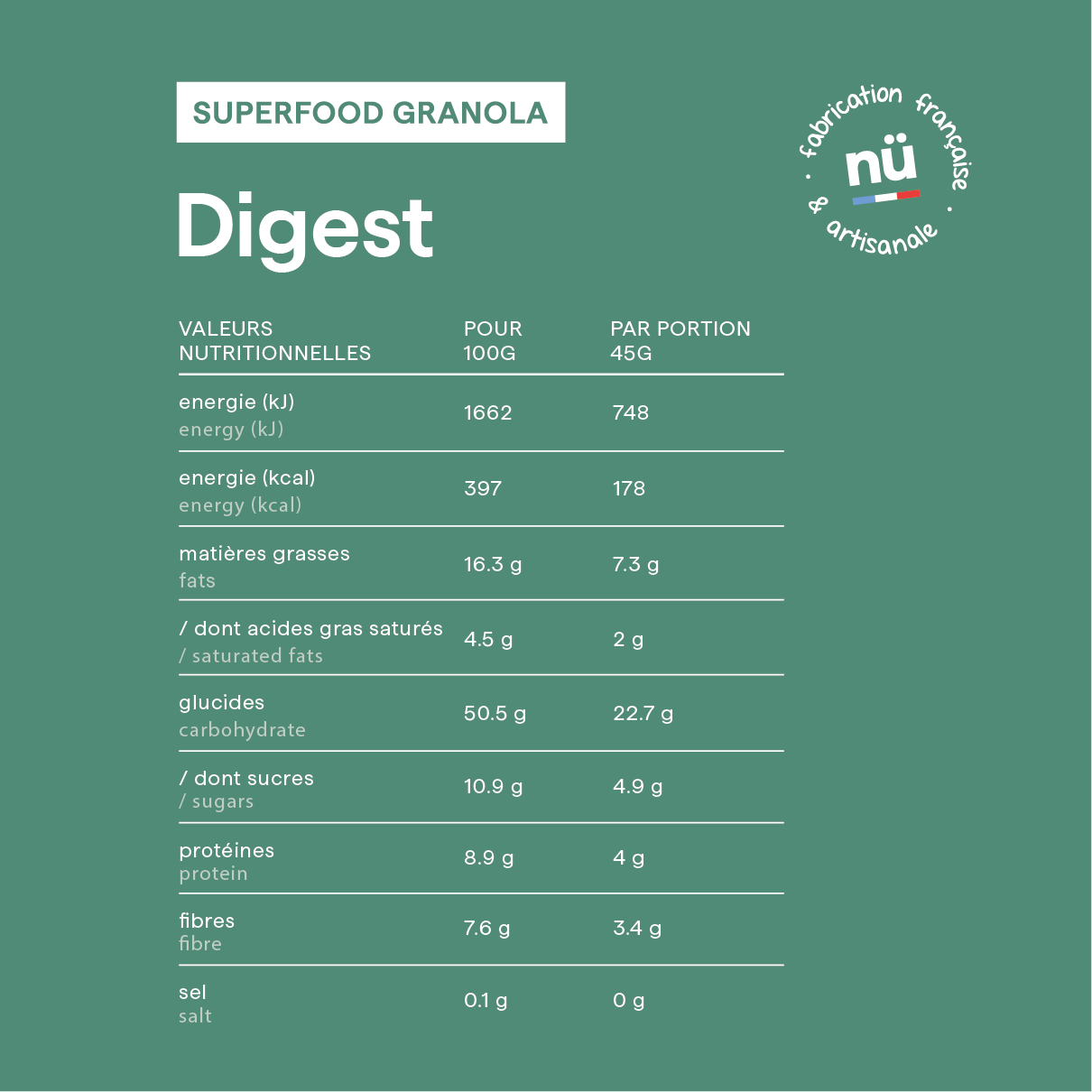 DIGEST
