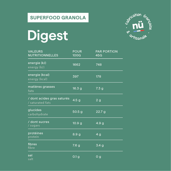 DIGEST